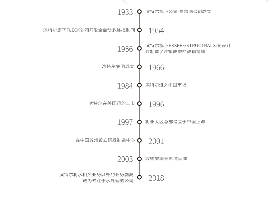 濱特爾純水機(jī)