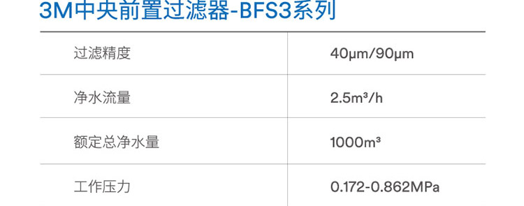 3M前置過濾器