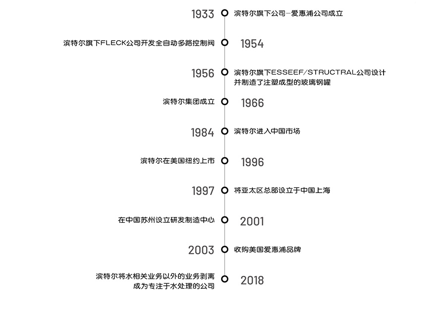 濱特爾純水機(jī)